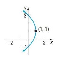 Chapter 10.2, Problem 14SB, In Problems 13-20, the graph of a parabola is given. Match each graph to its equation. (A) y 2 =4x  