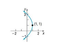 Precalculus Enhanced with Graphing Utilities, Chapter 10.2, Problem 12AYU 