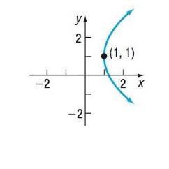Chapter 10.2, Problem 15SB, In Problems 13-20, the graph of a parabola is given. Match each graph to its equation. (A) y 2 =4x  