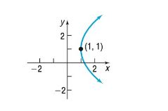 Precalculus Enhanced with Graphing Utilities, Chapter 10.2, Problem 13AYU 