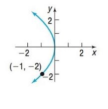 Chapter 10.2, Problem 19SB, In Problems 13-20, the graph of a parabola is given. Match each graph to its equation. (A) y 2 =4x  