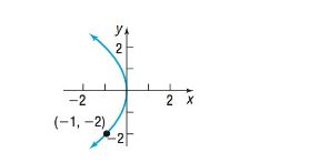 Precalculus Enhanced with Graphing Utilities, Chapter 10.2, Problem 17AYU 