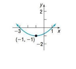 Chapter 10.2, Problem 20SB, In Problems 13-20, the graph of a parabola is given. Match each graph to its equation. (A) y 2 =4x  