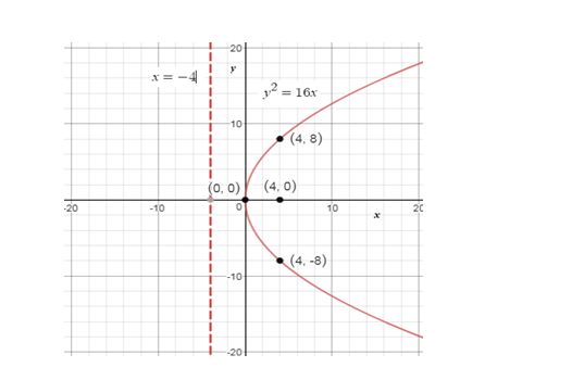 Precalculus Enhanced with Graphing Utilities, Chapter 10.2, Problem 19AYU , additional homework tip  1