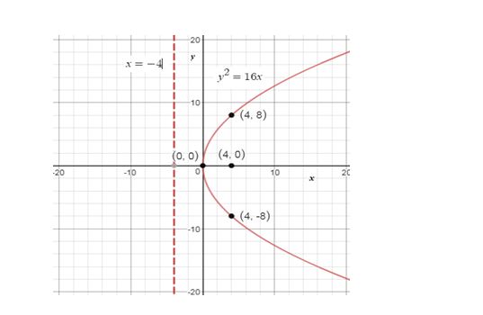 Precalculus Enhanced with Graphing Utilities, Chapter 10.2, Problem 19AYU , additional homework tip 1