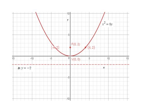 Precalculus Enhanced with Graphing Utilities, Chapter 10.2, Problem 20AYU , additional homework tip  1