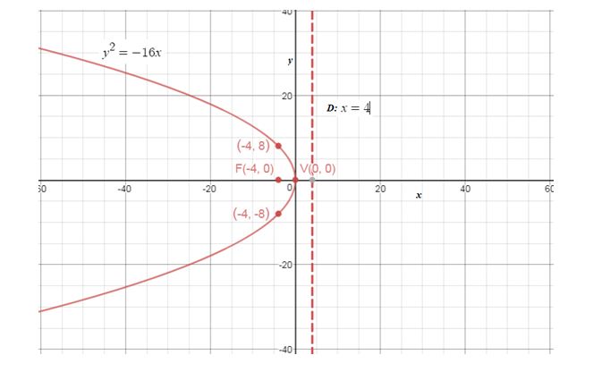 Precalculus Enhanced with Graphing Utilities, Chapter 10.2, Problem 22AYU , additional homework tip  1