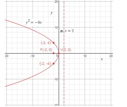 Precalculus Enhanced with Graphing Utilities, Chapter 10.2, Problem 23AYU , additional homework tip  1