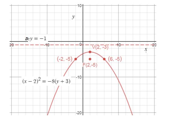 Precalculus Enhanced with Graphing Utilities, Chapter 10.2, Problem 29AYU , additional homework tip  1