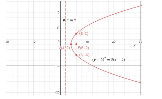 Precalculus Enhanced with Graphing Utilities, Chapter 10.2, Problem 30AYU , additional homework tip 1
