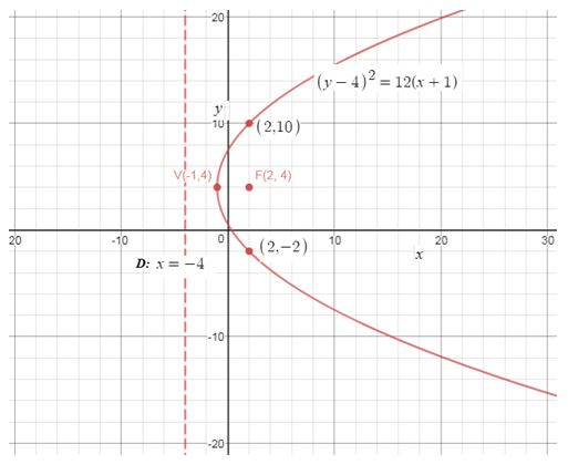 Precalculus Enhanced with Graphing Utilities, Chapter 10.2, Problem 34AYU , additional homework tip  1