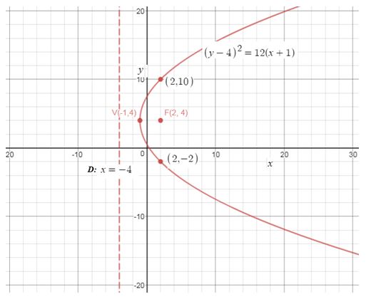 Precalculus Enhanced with Graphing Utilities, Chapter 10.2, Problem 34AYU , additional homework tip 1