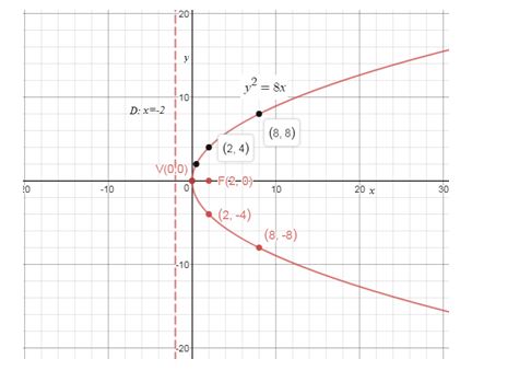 Precalculus Enhanced with Graphing Utilities, Chapter 10.2, Problem 38AYU , additional homework tip  1