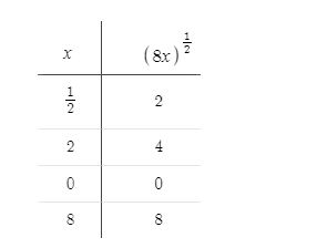 Precalculus Enhanced with Graphing Utilities, Chapter 10.2, Problem 38AYU , additional homework tip  3