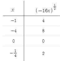 Precalculus Enhanced with Graphing Utilities, Chapter 10.2, Problem 39AYU , additional homework tip  3