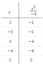 Precalculus Enhanced with Graphing Utilities, Chapter 10.2, Problem 40AYU , additional homework tip  3