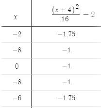 Precalculus Enhanced with Graphing Utilities, Chapter 10.2, Problem 42AYU , additional homework tip  3