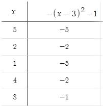 Precalculus Enhanced with Graphing Utilities, Chapter 10.2, Problem 43AYU , additional homework tip 3