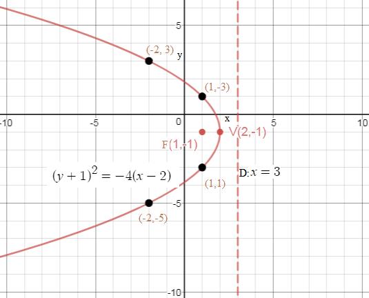 Precalculus Enhanced with Graphing Utilities, Chapter 10.2, Problem 44AYU , additional homework tip  1