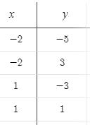 Precalculus Enhanced with Graphing Utilities, Chapter 10.2, Problem 44AYU , additional homework tip  3