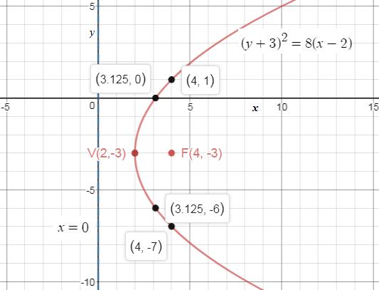 Precalculus Enhanced with Graphing Utilities, Chapter 10.2, Problem 45AYU , additional homework tip  1