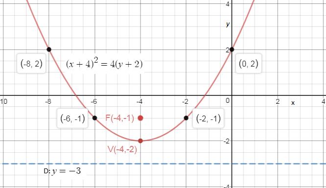 Precalculus Enhanced with Graphing Utilities, Chapter 10.2, Problem 49AYU , additional homework tip  1