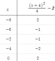 Precalculus Enhanced with Graphing Utilities, Chapter 10.2, Problem 49AYU , additional homework tip  3