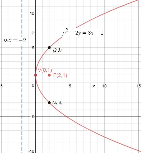 Precalculus Enhanced with Graphing Utilities, Chapter 10.2, Problem 50AYU , additional homework tip  1