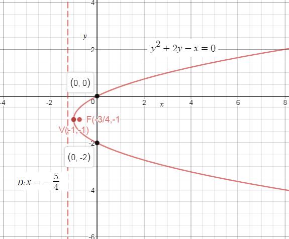 Precalculus Enhanced with Graphing Utilities, Chapter 10.2, Problem 51AYU , additional homework tip  2