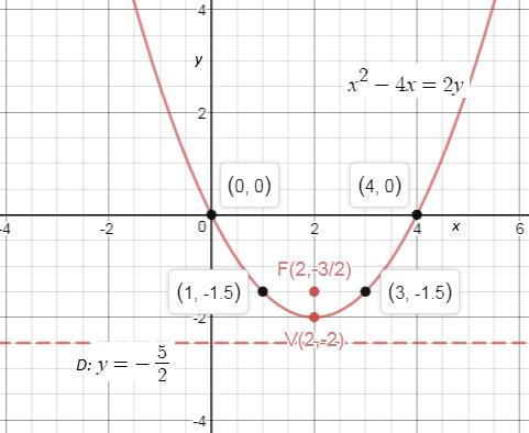 Precalculus Enhanced with Graphing Utilities, Chapter 10.2, Problem 52AYU , additional homework tip 1