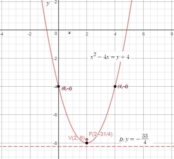 Precalculus Enhanced with Graphing Utilities, Chapter 10.2, Problem 53AYU , additional homework tip  1