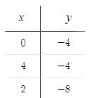 Precalculus Enhanced with Graphing Utilities, Chapter 10.2, Problem 53AYU , additional homework tip  3