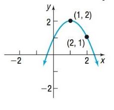 Chapter 10.2, Problem 56AYU, In Problems 57-64, write an equation for each parabola. 
