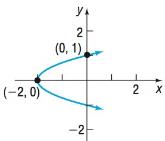 Precalculus Enhanced with Graphing Utilities, Chapter 10.2, Problem 61AYU 