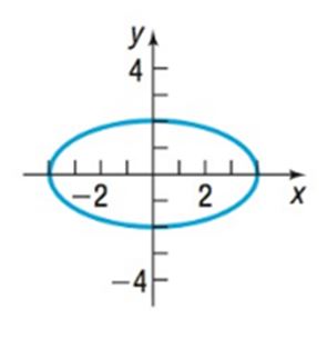Chapter 10.3, Problem 13AYU, In problems 13-16, the graph of an ellipse is given. Match each graph to its equation. (A) x 2 4 + y 
