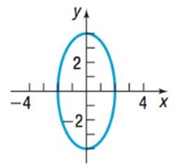 Chapter 10.3, Problem 14SB, In problems 13-16, the graph of an ellipse is given. Match each graph to its equation. (A) x 2 4 + y 