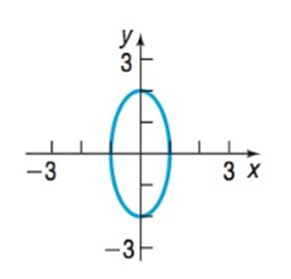 Chapter 10.3, Problem 15AYU, In problems 13-16, the graph of an ellipse is given. Match each graph to its equation. (A) x 2 4 + y 