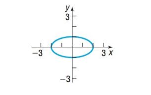 Precalculus Enhanced with Graphing Utilities, Chapter 10.3, Problem 16AYU 