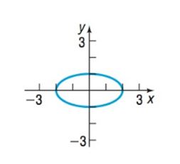 Chapter 10.3, Problem 16AYU, In problems 13-16, the graph of an ellipse is given. Match each graph to its equation. (A) x 2 4 + y 