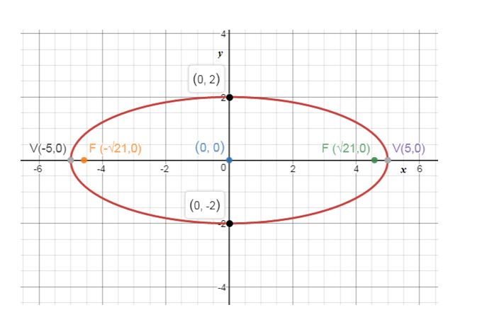 Precalculus Enhanced with Graphing Utilities, Chapter 10.3, Problem 17AYU , additional homework tip 2