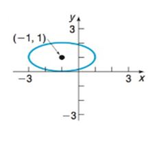 Chapter 10.3, Problem 39SB, In Problems 39-42, write an equation for each ellipse. 