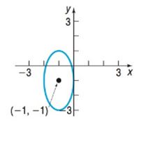 Chapter 10.3, Problem 40SB, In Problems 39-42, write an equation for each ellipse. 