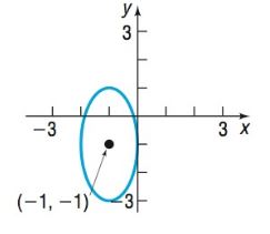 Precalculus Enhanced with Graphing Utilities, Chapter 10.3, Problem 40AYU 