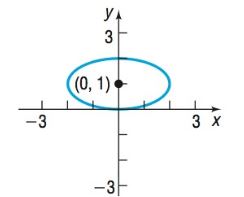 Precalculus Enhanced with Graphing Utilities, Chapter 10.3, Problem 42AYU 