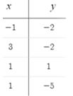 Precalculus Enhanced with Graphing Utilities, Chapter 10.3, Problem 51AYU , additional homework tip 3