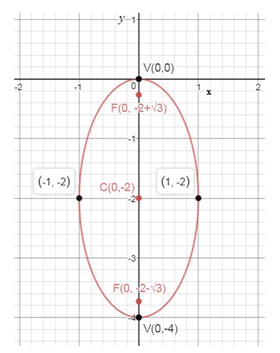 Precalculus Enhanced with Graphing Utilities, Chapter 10.3, Problem 53AYU , additional homework tip  2