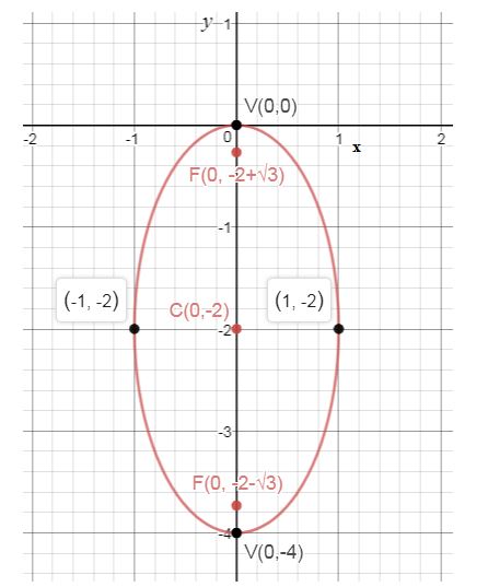 Precalculus Enhanced with Graphing Utilities, Chapter 10.3, Problem 53AYU , additional homework tip  1