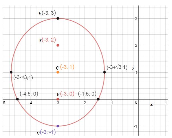 Precalculus Enhanced with Graphing Utilities, Chapter 10.3, Problem 56AYU , additional homework tip  2
