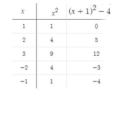 Precalculus Enhanced with Graphing Utilities, Chapter 10.3, Problem 5AYU , additional homework tip  1