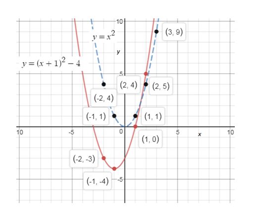 Precalculus Enhanced with Graphing Utilities, Chapter 10.3, Problem 5AYU , additional homework tip  2